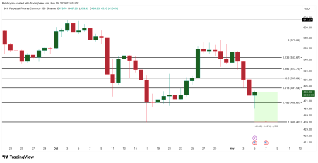 Какие альткоины могут упасть, если цена биткоина закрепится ниже $100 0003