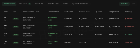 Криптокиты ставят на рост рынка: что они знают, а трейдеры — нет?1
