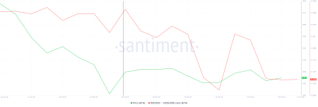 Крупные инвесторы продали Ethereum на $2,7 млрд на фоне признаков разворота рынка0