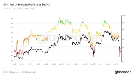 Крупные инвесторы продали Ethereum на $2,7 млрд на фоне признаков разворота рынка1