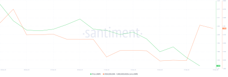 Крупные инвесторы вложили $640 млн в XRP на фоне стабилизации рынка0