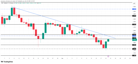 Крупные инвесторы вложили $640 млн в XRP на фоне стабилизации рынка2
