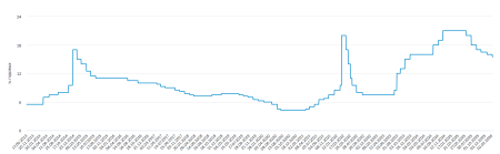 Куда могут перетечь деньги с депозитов россиян на фоне снижения ставки0