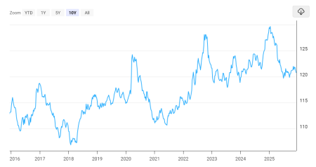 Курс доллара в 2026 году: переходный период и политика ФРС0