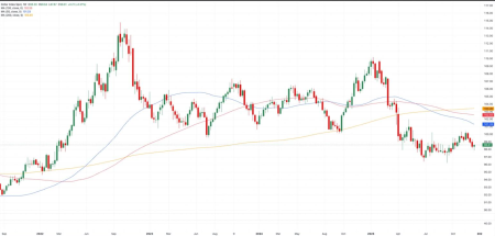 Курс доллара в 2026 году: переходный период и политика ФРС4