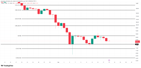 Курс Solana зафиксировался ниже $90 на фоне противоречивых сигналов ончейн-метрик3