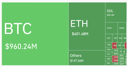 Ликвидации на $2 млрд и обвал рынка ниже $3 трлн0