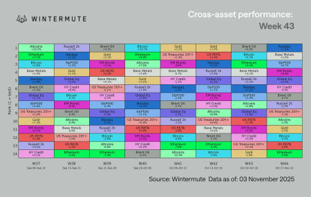 Ликвидность есть, а роста нет: почему крипторынок буксует0