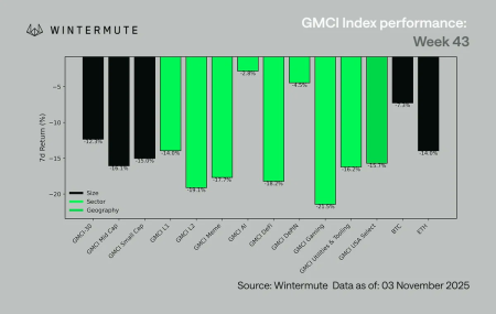Ликвидность есть, а роста нет: почему крипторынок буксует1