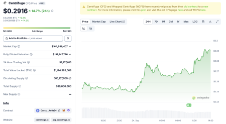 Листинг на Coinbase вызвал резкий рост двух новых альткоинов0