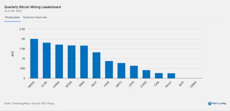 Майнерам осталось добыть менее миллиона биткоинов 3