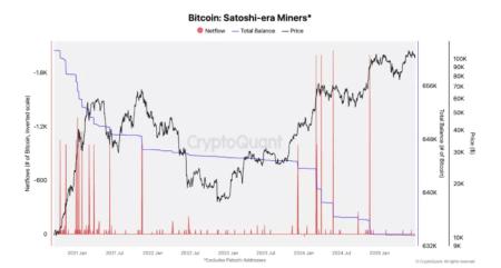 Майнеры «эпохи Сатоши» прекратили продажи биткоина3