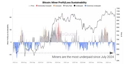 Майнеры «эпохи Сатоши» прекратили продажи биткоина1