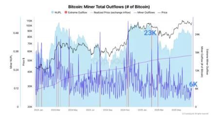 Майнеры «эпохи Сатоши» прекратили продажи биткоина2