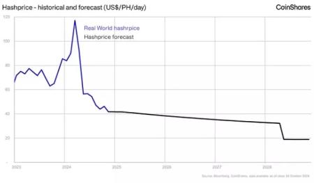 Майнинг в 2024 году: ожидаемый шок халвинга и «спасительный» ИИ6