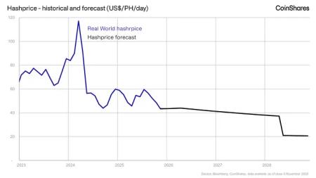 Майнинг в 2025 году: самый жесткий в истории кризис прибыли на фоне ATH биткоина7