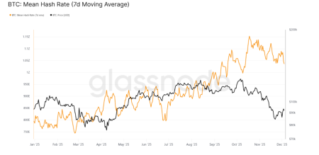 Майнинг в 2025 году: самый жесткий в истории кризис прибыли на фоне ATH биткоина1