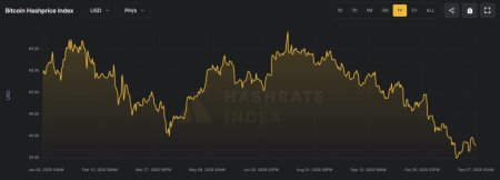 Майнинг в 2025 году: самый жесткий в истории кризис прибыли на фоне ATH биткоина5