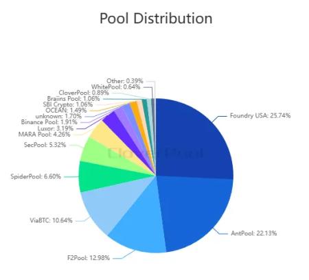 Майнинг в 2025 году: самый жесткий в истории кризис прибыли на фоне ATH биткоина11