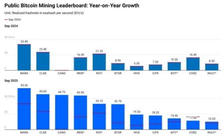 Майнинг в 2025 году: самый жесткий в истории кризис прибыли на фоне ATH биткоина8