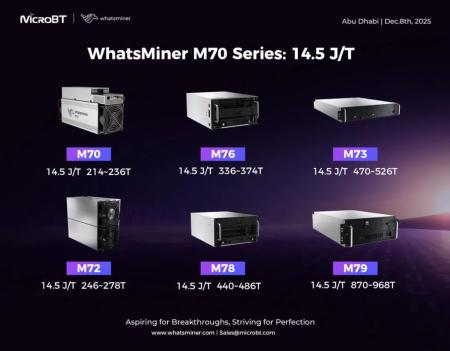 MicroBT представила биткоин-майнеры новой серии Whatsminer M701