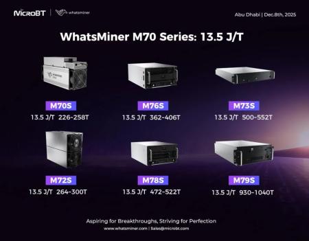 MicroBT представила биткоин-майнеры новой серии Whatsminer M702