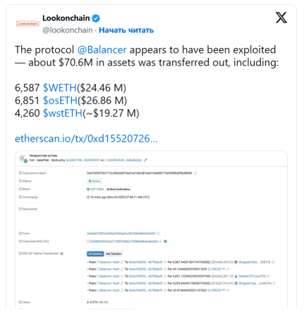 На Balancer произошел взлом на $70,6 млн0