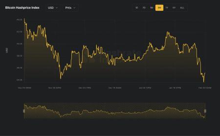 На фоне падения цены биткоина многие ASIC-майнеры стали нерентабельными 4