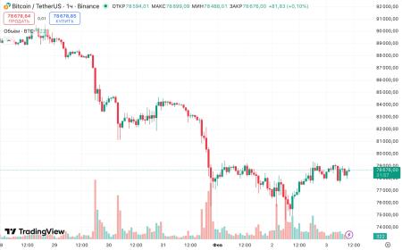 На фоне падения цены биткоина многие ASIC-майнеры стали нерентабельными 2