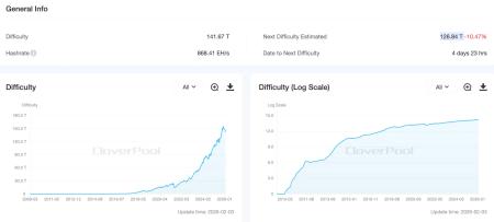 На фоне падения цены биткоина многие ASIC-майнеры стали нерентабельными 3