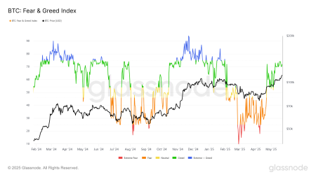 Новый ATH биткоина: что ждет BTC после рекорда на уровне $111 9801