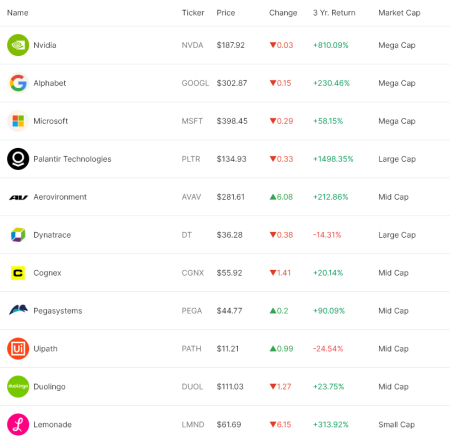 Nvidia инвестирует в OpenAI $30 млрд вместо планируемых ранее $100 млрд1