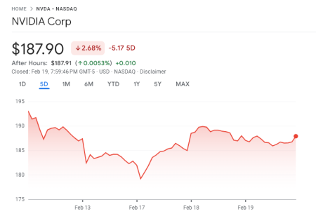 Nvidia инвестирует в OpenAI $30 млрд вместо планируемых ранее $100 млрд0