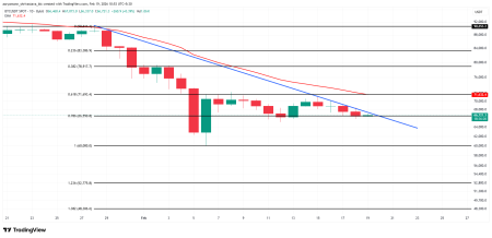 Ончейн-метрики биткоина указали на риск перехода к медвежьему рынку2
