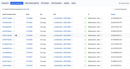 Ошибка оракула обошлась Moonwell в $1 млн1