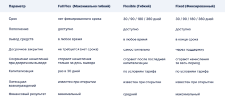 От майнеров — для всех. Обзор накопительного сервиса Coinhold от EMCD1