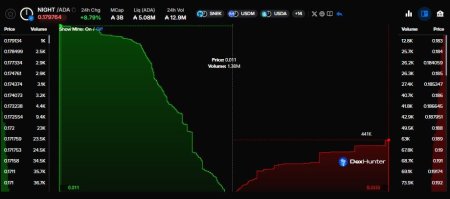 Падение курса ADA на 70% в 2025 году: новые источники спроса на Cardano1