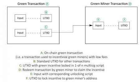 PayPal простимулирует «зеленый» биткоин-майнинг1