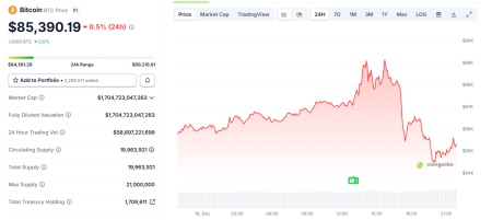 Почему биткоин и акции падают на фоне замедления инфляции в США0