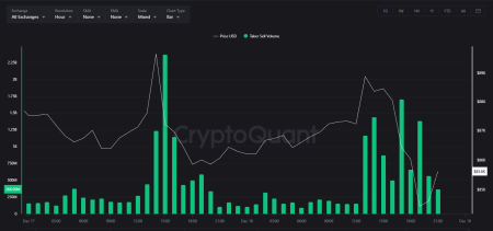 Почему биткоин и акции падают на фоне замедления инфляции в США2