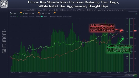 Почему биткоин упал ниже $100 000 и продолжится ли обвал1