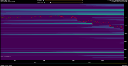 Почему биткоин упал ниже $100 000 и продолжится ли обвал0