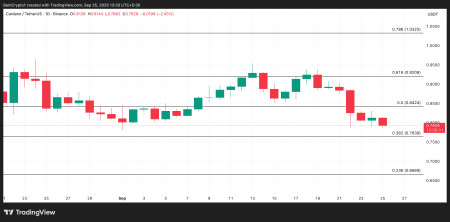 Почему Cardano (ADA) может не достичь $1 в сентябре2