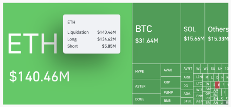 Почему цена Ethereum (ETH) упала до 7-недельного минимума1