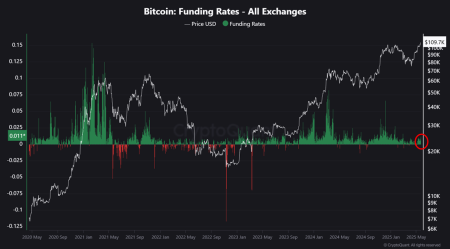 Почему этот АТН биткоина (BTC) не похож на предыдущие: 3 главных отличия0