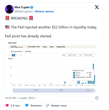Почему крипторынок не растет, несмотря на вливание ликвидности от ФРС на $37 млрд1