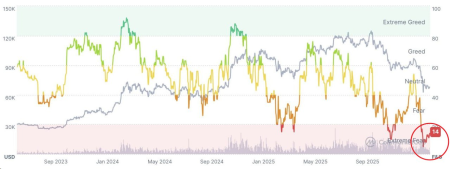 Почему падает криптовалюта: главные причины обвала биткоина1