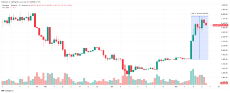 Почему растет Ethereum и стоит ли сейчас покупать монету0