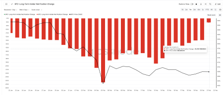 Пользователи Polymarket сделали ставку на скачок цены биткоина до $75 0003