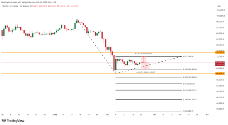Пользователи Polymarket сделали ставку на скачок цены биткоина до $75 0007